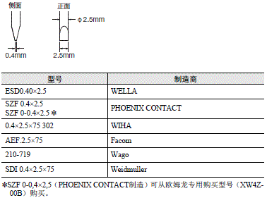 KM-N2-FLK 注意事项 31 