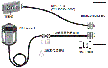 T20 Pendant 外形尺寸 4 