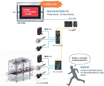 NX-ILM400 特点 7 