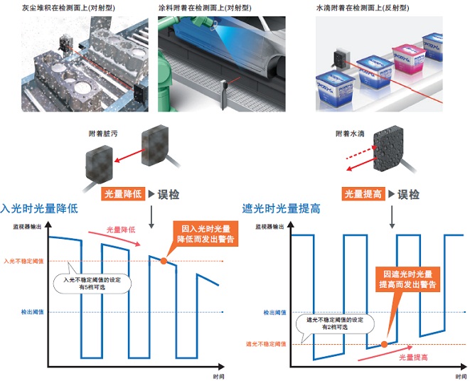 GX-ILM08C 特点 13 