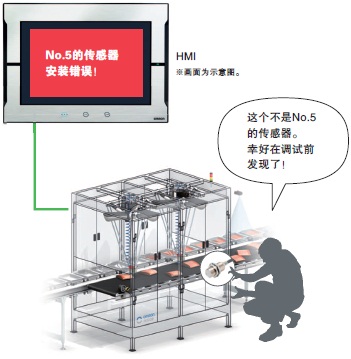 GX-ILM08C 特点 18 