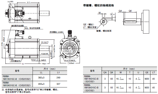 R88M-1□ / R88D-1SN□-ECT 外形尺寸 59 