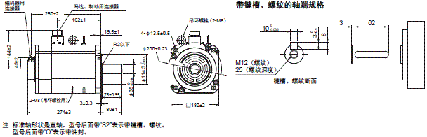 R88M-1□ / R88D-1SN□-ECT 外形尺寸 66 