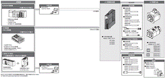 R88M-1□ / R88D-1SN□-ECT 系统构成 1 