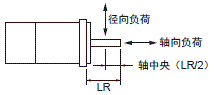 R88M-1□ / R88D-1SN□-ECT 额定值 / 性能 58 