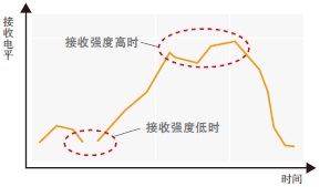 V780系列 特点 7 