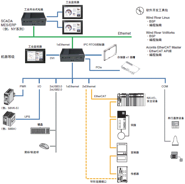 NYB 系统构成 2 