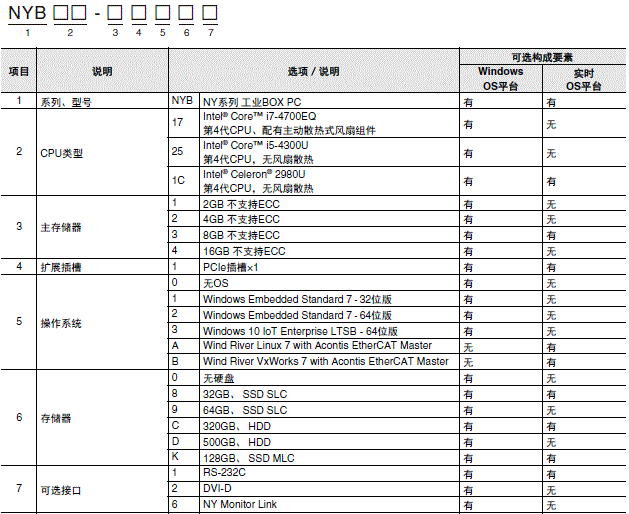 NYB 种类 1 