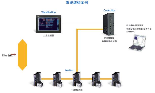 NY51□-A 特点 13 