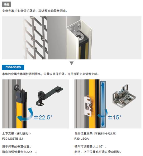 F3SG-SR/PG 系列 特点 26 