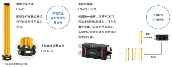 F3SG-SR/PG 系列 特点 27 