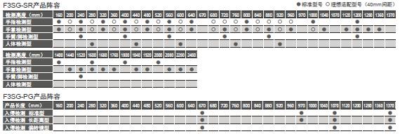 F3SG-SR/PG 系列 特点 14 