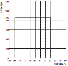 S8FS-G 额定值 / 性能 24 