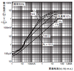 E5CD 外形尺寸 13 