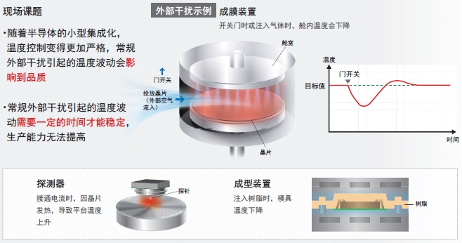 E5CD 特点 5 