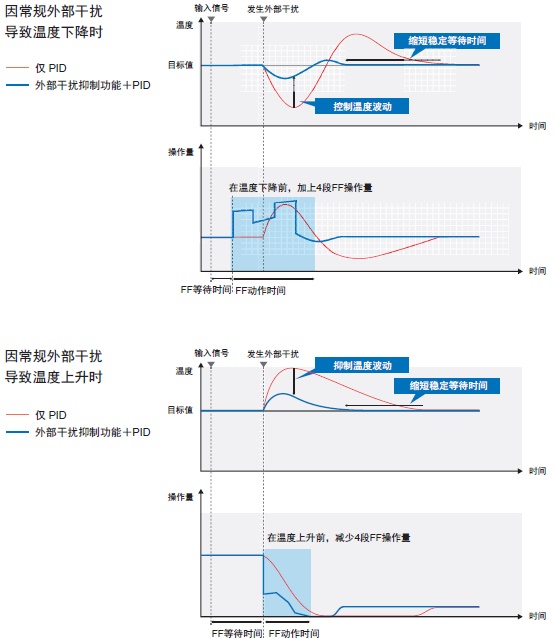 E5CD 特点 10 