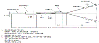 E52 (包装机用) 外形尺寸 1 