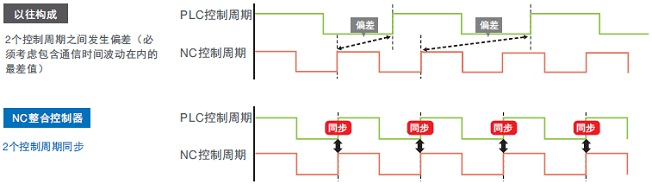 NJ501-5300 特点 4 