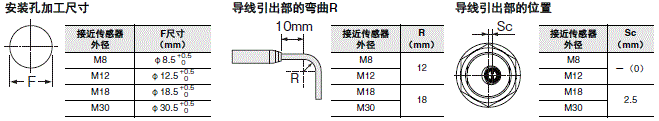 E2E / E2EQ NEXT系列 外形尺寸 44 