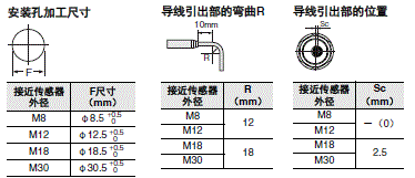 E2E / E2EQ NEXT系列 外形尺寸 56 