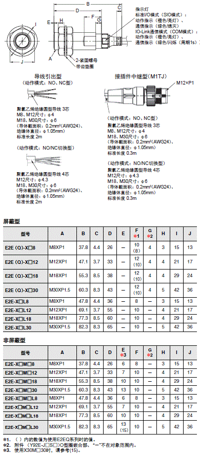 E2E / E2EQ NEXT系列 外形尺寸 59 