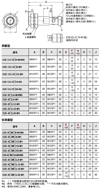 E2E / E2EQ NEXT系列 外形尺寸 60 