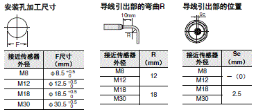 E2E / E2EQ NEXT系列 外形尺寸 61 