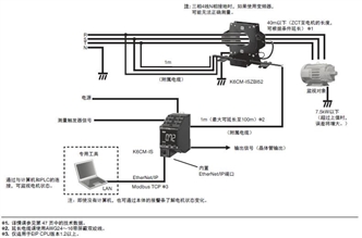 K6CM 系统构成 11 