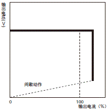 S8VK-X 额定值 / 性能 11 