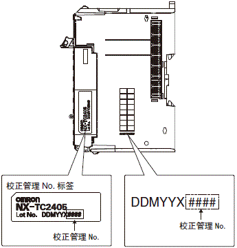 NX-TC 额定值 / 性能 28 