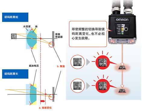 MicroHAWK V430-F/V420-F系列 特点 3 