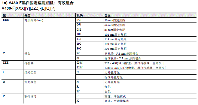 MicroHAWK V430-F/V420-F系列 种类 6 