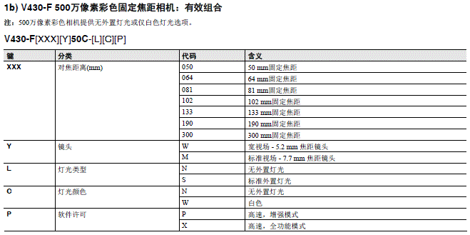 MicroHAWK V430-F/V420-F系列 种类 7 