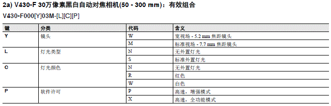 MicroHAWK V430-F/V420-F系列 种类 9 