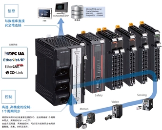 NX102-□□□□ 特点 5 