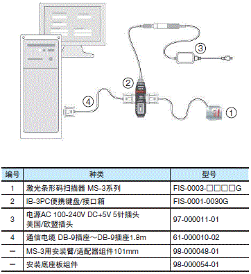 MS-3系列 系统构成 2 