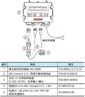 MS-3系列 系统构成 4 