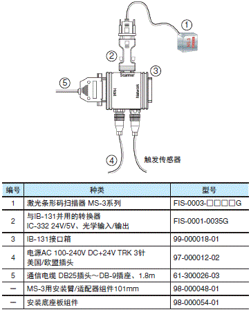 MS-3系列 系统构成 3 