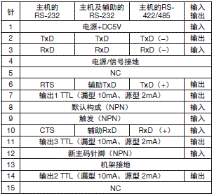 MS-3系列 额定值 / 性能 2 