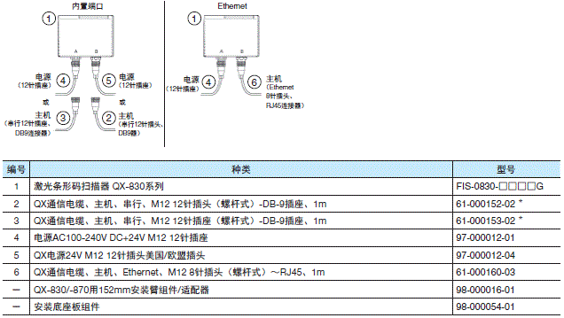 QX-830系列 系统构成 2 