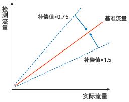 E8PC 特点 22 