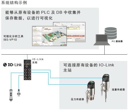 E8PC 特点 37 