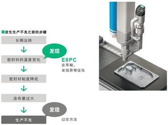 E8PC 特点 16 