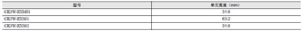 CK□M-CPU1□1 外形尺寸 9 