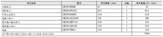 CK□M-CPU1□1 外形尺寸 11 