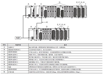 CK□M-CPU1□1 系统构成 6 