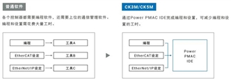 CK□M-CPU1□1 特点 12 