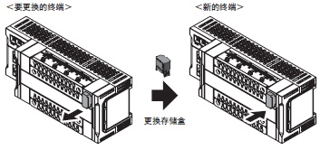 GI-SMD / SID 特点 3 