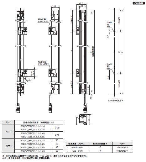 F3SG-SR/PG 系列 外形尺寸 3 