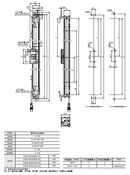 F3SG-SR/PG 系列 外形尺寸 21 